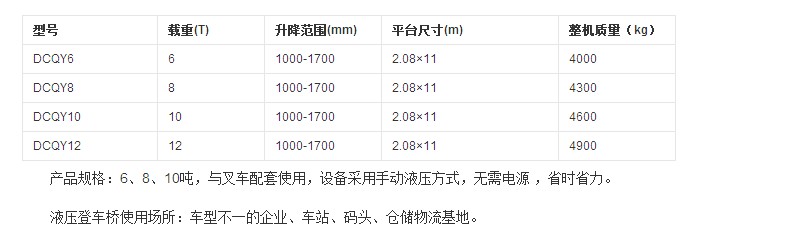 液壓等車橋的規(guī)格參數(shù)